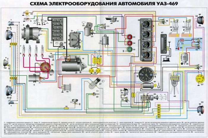 УАЗ-469: схема живлення в її найпростішому варіанті