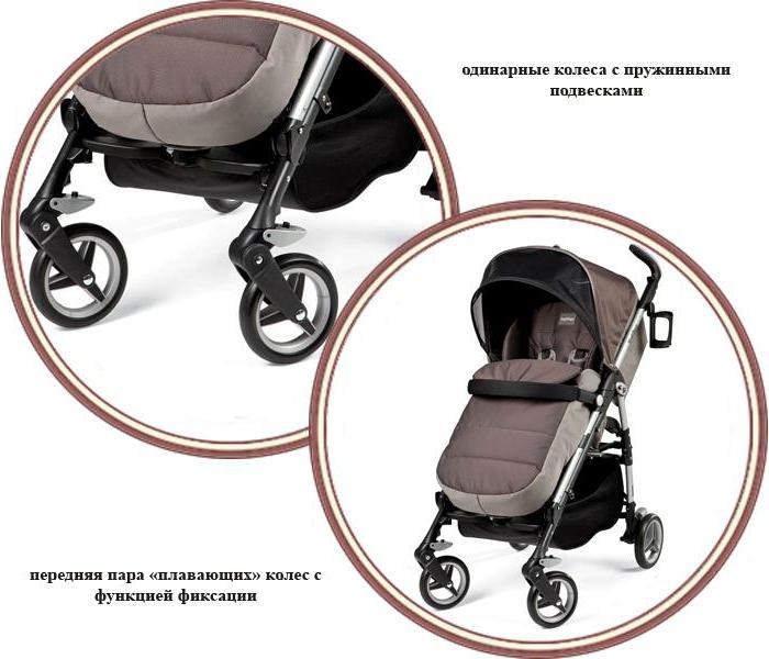 peg perego si completo відгуки