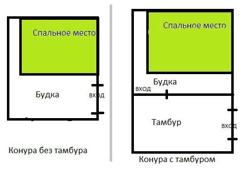 Будка для собаки: правила побудови, розрахунок розмірів і необхідні матеріали