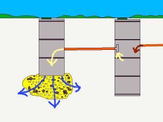 схнма септика з бетонних кілець