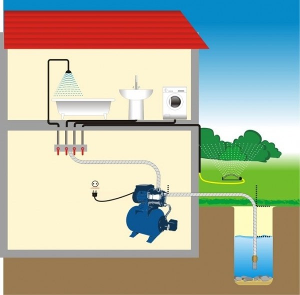 Насосні станції для будинку: призначення і принцип роботи