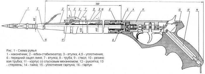 Саморобний рушницю. Креслення рушниці. Як зробити рушницю