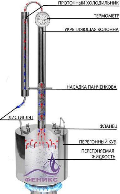 Самогонний апарат 