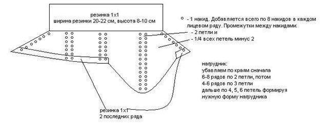 дитяча манишка спицями схема опис на 1,5 року