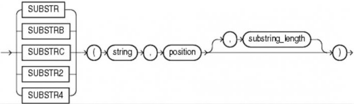 sql substring