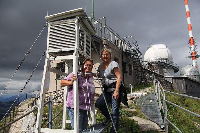 Метеорологічна станція: види, інструменти та прилади, що проводяться спостереження.