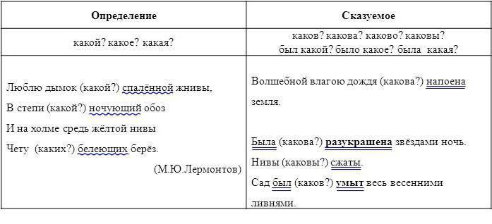 підкреслюємо причастя правильно