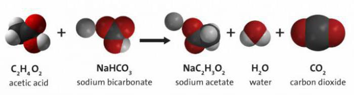 хімічна формула оцту і соди