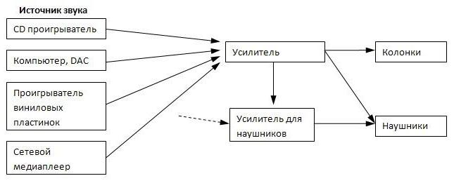 професійна акустика 