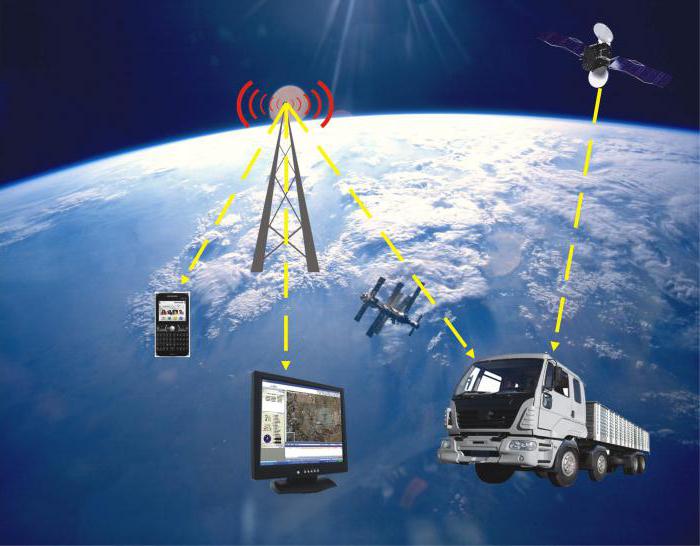 супутникова система стеження