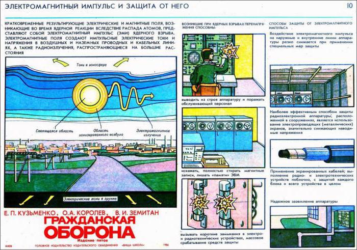 навчання населення в галузі цивільної оборони 